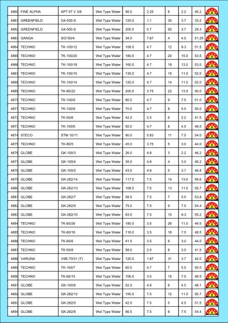 Star Rating List for Submersible Pump Sets