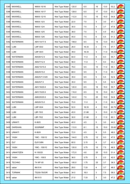 Star Rating List for Submersible Pump Sets