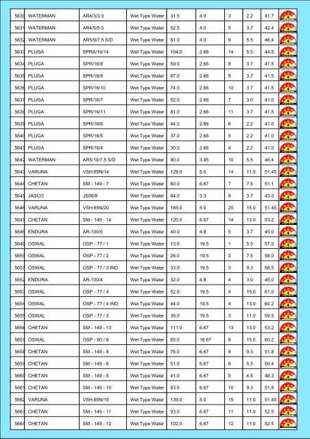 Star Rating List for Submersible Pump Sets