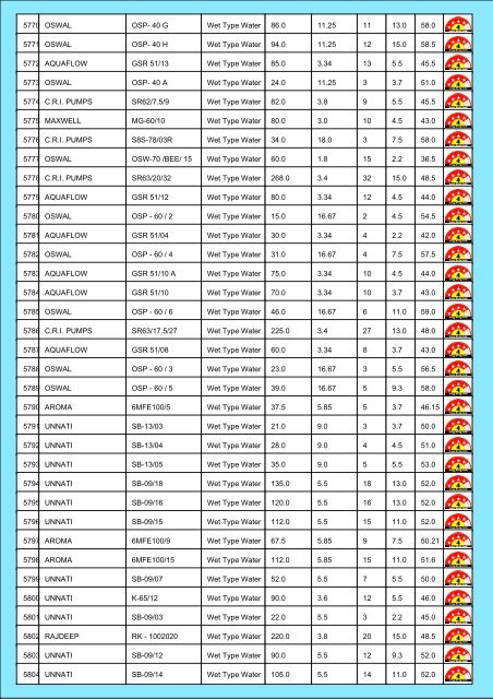 Star Rating List for Submersible Pump Sets