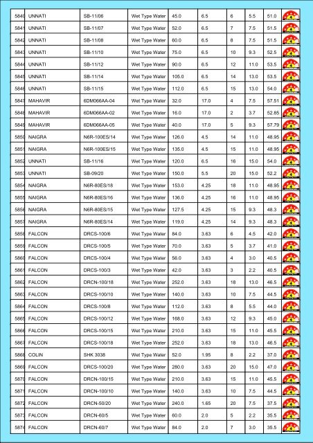 Star Rating List for Submersible Pump Sets