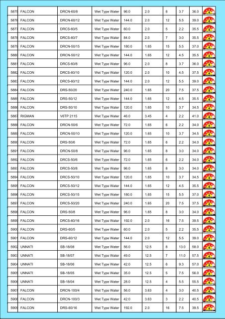 Star Rating List for Submersible Pump Sets