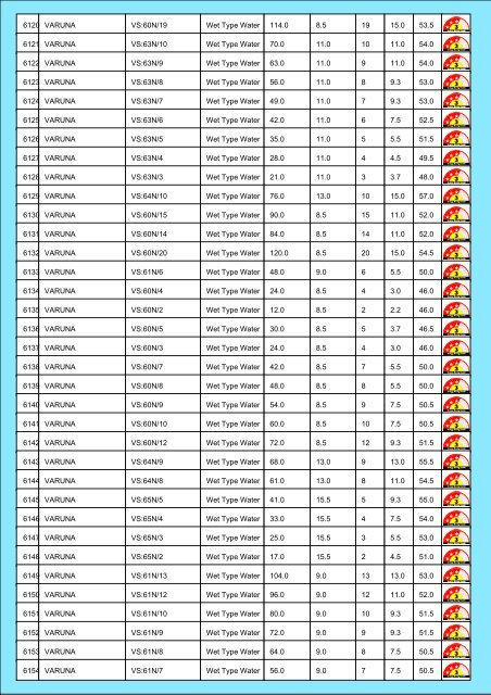 Star Rating List for Submersible Pump Sets