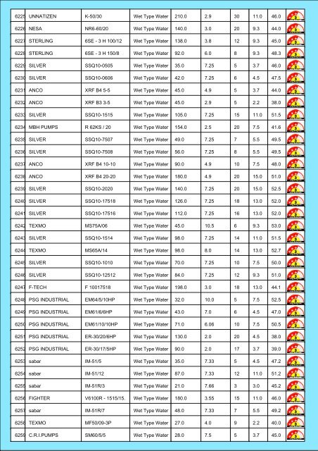 Star Rating List for Submersible Pump Sets