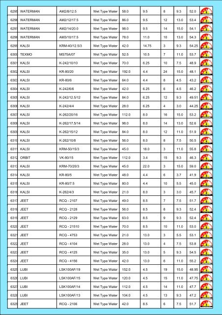 Star Rating List for Submersible Pump Sets