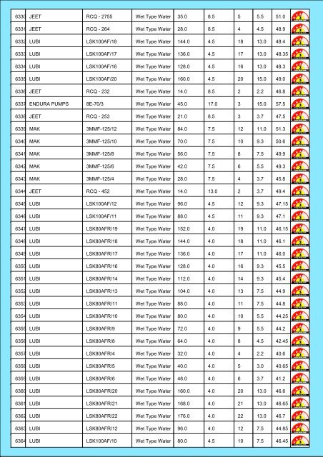 Star Rating List for Submersible Pump Sets