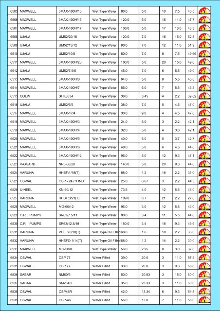 Star Rating List for Submersible Pump Sets