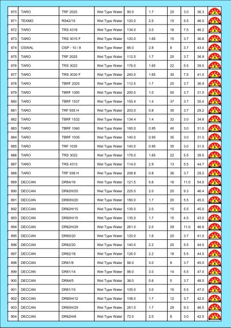 Star Rating List for Submersible Pump Sets