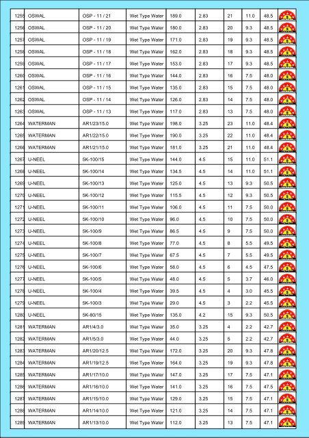 Star Rating List for Submersible Pump Sets