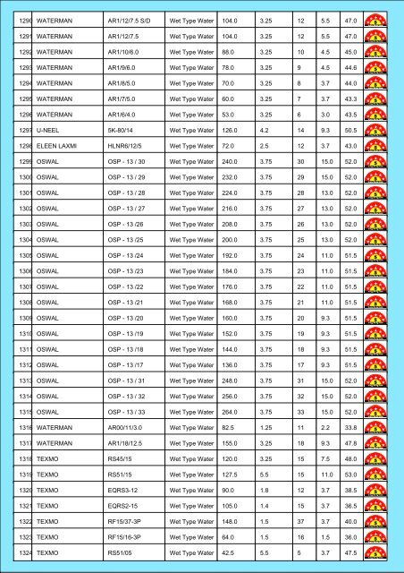 Star Rating List for Submersible Pump Sets