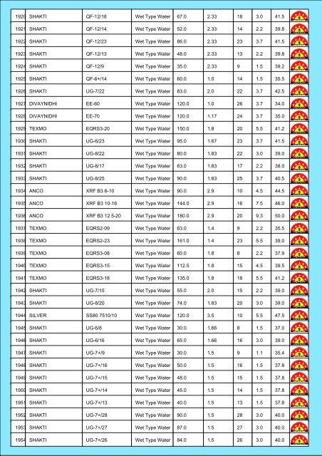 Star Rating List for Submersible Pump Sets