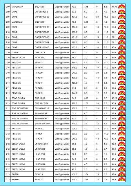 Star Rating List for Submersible Pump Sets