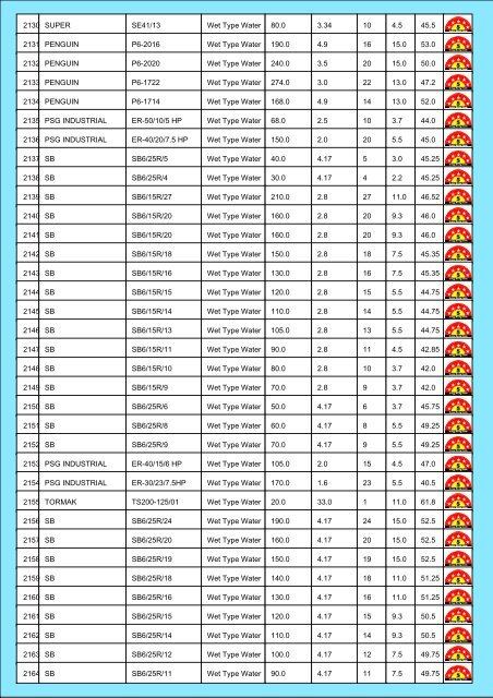 Star Rating List for Submersible Pump Sets