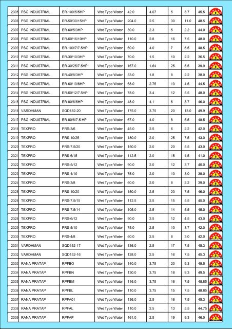 Star Rating List for Submersible Pump Sets