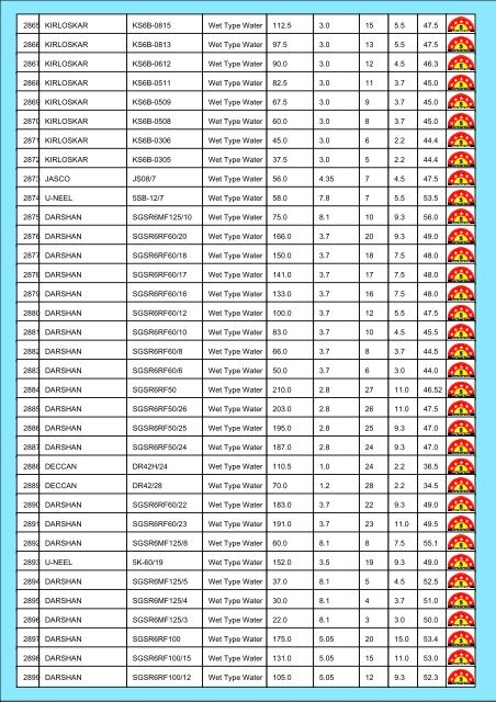 Star Rating List for Submersible Pump Sets