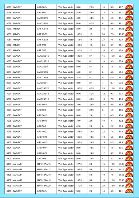 Star Rating List for Submersible Pump Sets