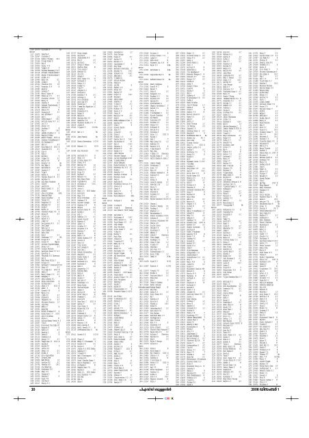 PSC Bulletin - December 01, 2008 - Kerala Public Service ...