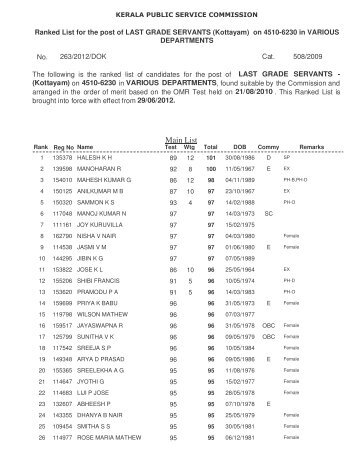 263/12/DOK Category No.: 508/2009 Post - Kerala Public Service ...