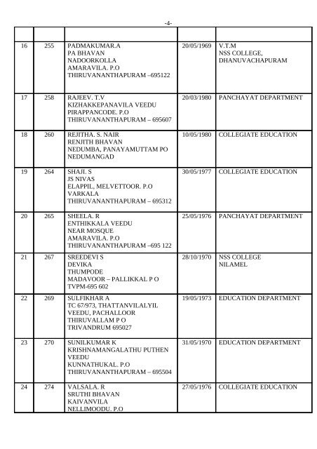 75/ER I/2012 Category Number : 208/2008 Name of the post