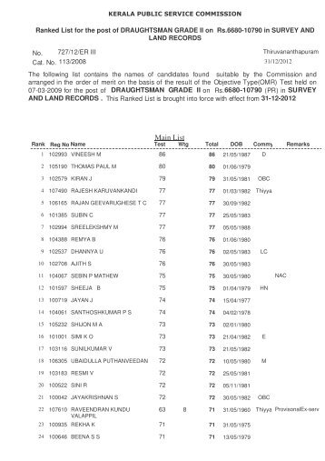 Ranked List -Draughtsman Gr II - Kerala Public Service Commission