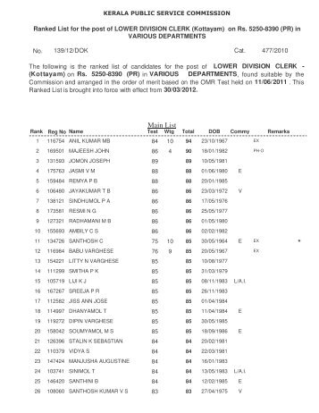 139/2012/DOK Category No.: 477/2010 Post:- L D CLERK Department