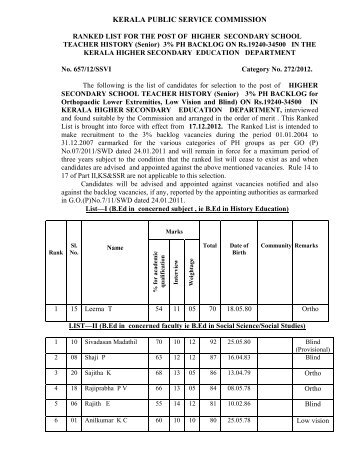 Ranked List - HSST History(Senior) (PH Backlog) - Kerala Public ...