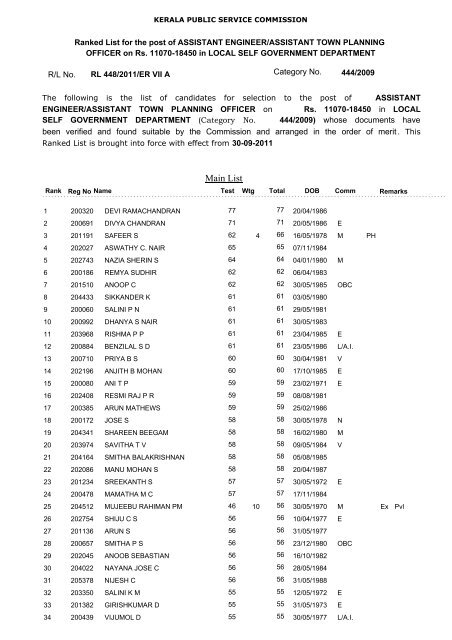 Main List - Kerala Public Service Commission