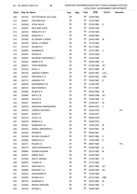 Main List - Kerala Public Service Commission