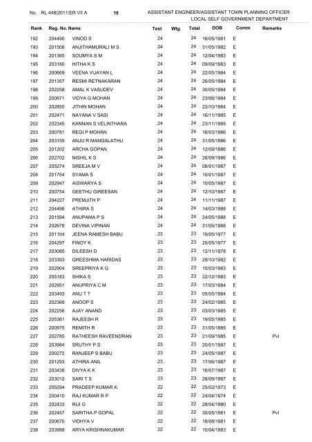 Main List - Kerala Public Service Commission