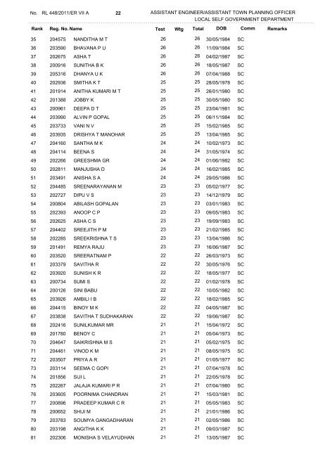 Main List - Kerala Public Service Commission