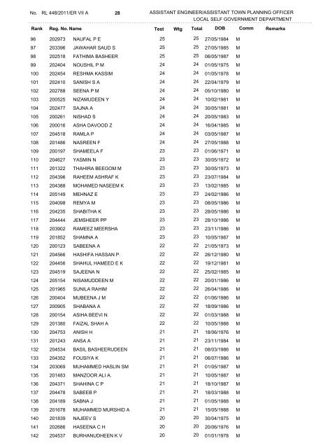 Main List - Kerala Public Service Commission