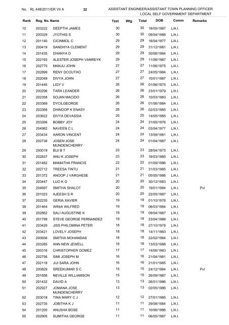 Main List - Kerala Public Service Commission