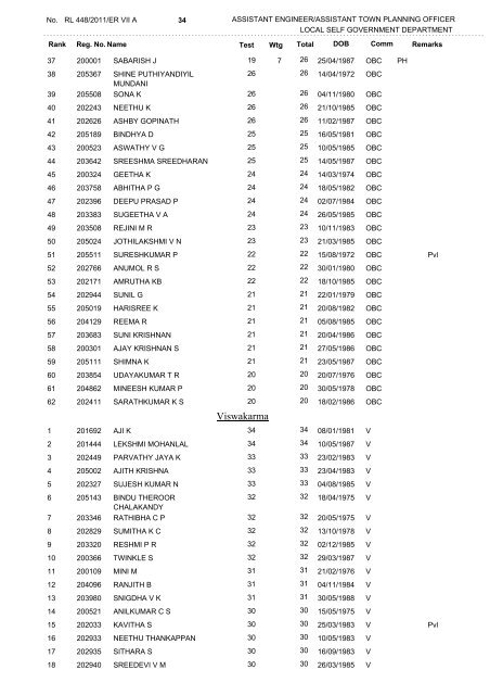 Main List - Kerala Public Service Commission