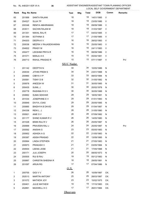 Main List - Kerala Public Service Commission