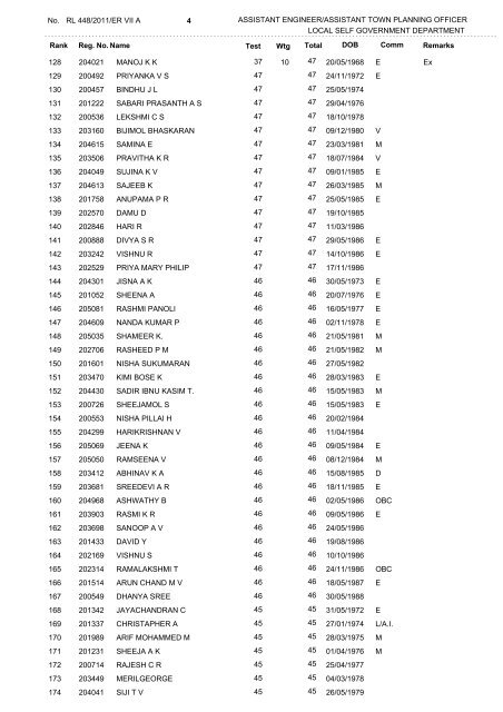 Main List - Kerala Public Service Commission