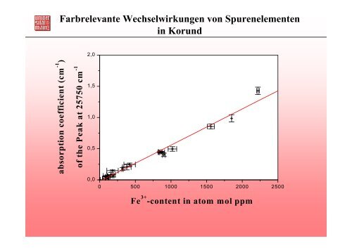 Farbrelevante Wechselwirkungen von Spurenelementen in Korund