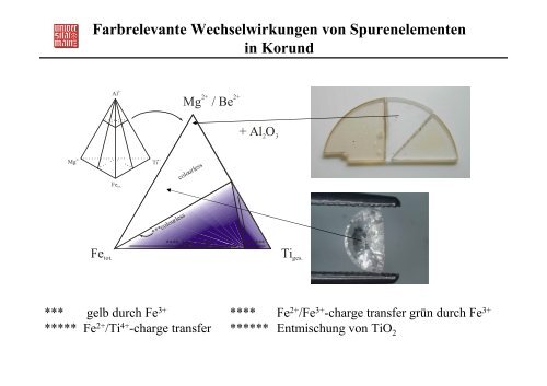 Farbrelevante Wechselwirkungen von Spurenelementen in Korund