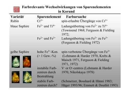 Farbrelevante Wechselwirkungen von Spurenelementen in Korund