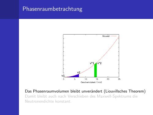 Moderation von Spaltneutronen