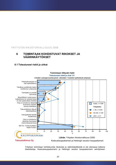 Yritysten rikosturvallisuus 2008 â Riskit ja niiden ... - Kauppakamari