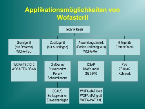 Technische Varianten von Zweikomponenten Desinfektionsverfahren