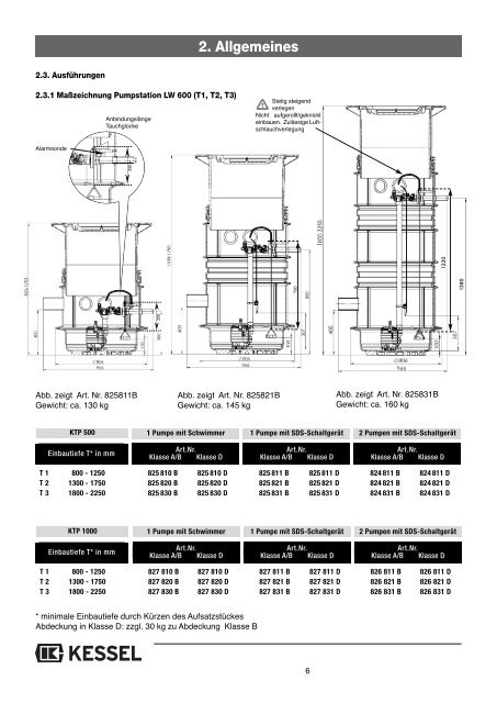 KESSEL-Pumpstation Aqualift® S LW 600/LW 1000 ... - Kessel Design