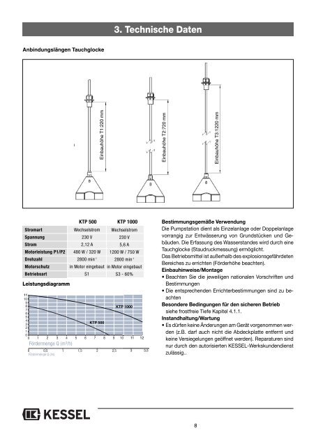 KESSEL-Pumpstation Aqualift® S LW 600/LW 1000 ... - Kessel Design