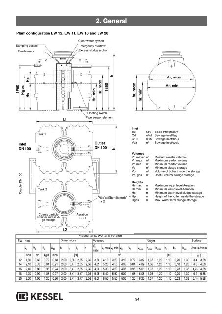 KESSEL-Kleinkläranlagen INNO-CLEAN® - Kessel Design