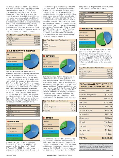 BoxOffice® Pro - January 2014