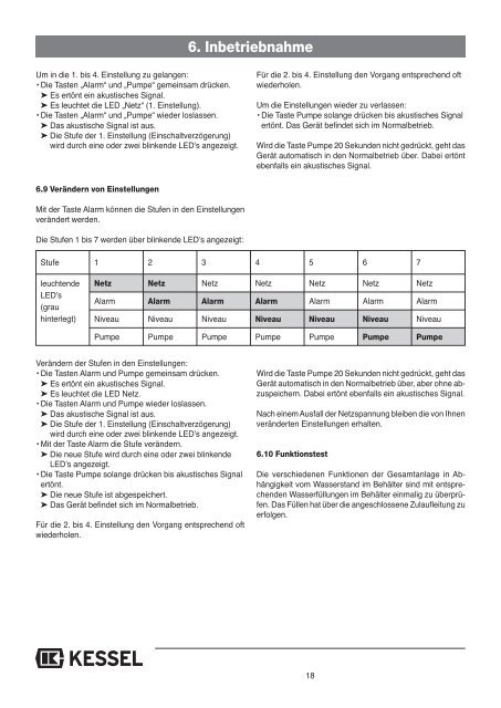 KESSEL-Hebeanlage Aqualift€F (230V) für fäkalienhaltiges und ...