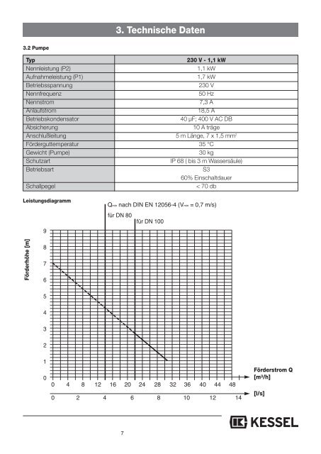 KESSEL-Hebeanlage Aqualift€F (230V) für fäkalienhaltiges und ...