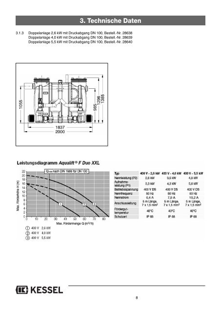 KESSEL-Hebeanlage Aqualift€F (400V) für ... - Kessel Design