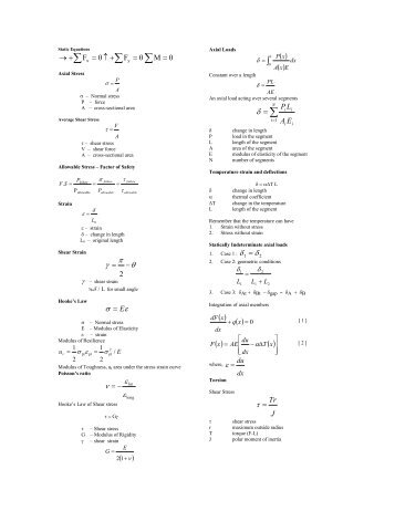 Formula Sheet