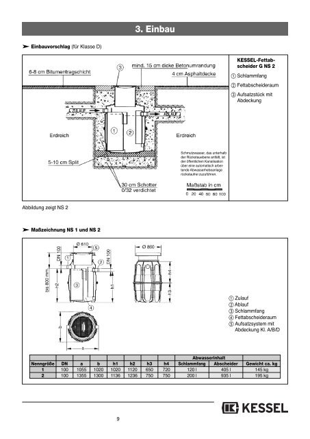 KESSEL-Fettabscheider NS 1, 2 und 4 zum Erdeinbau